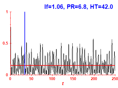 Survival probability